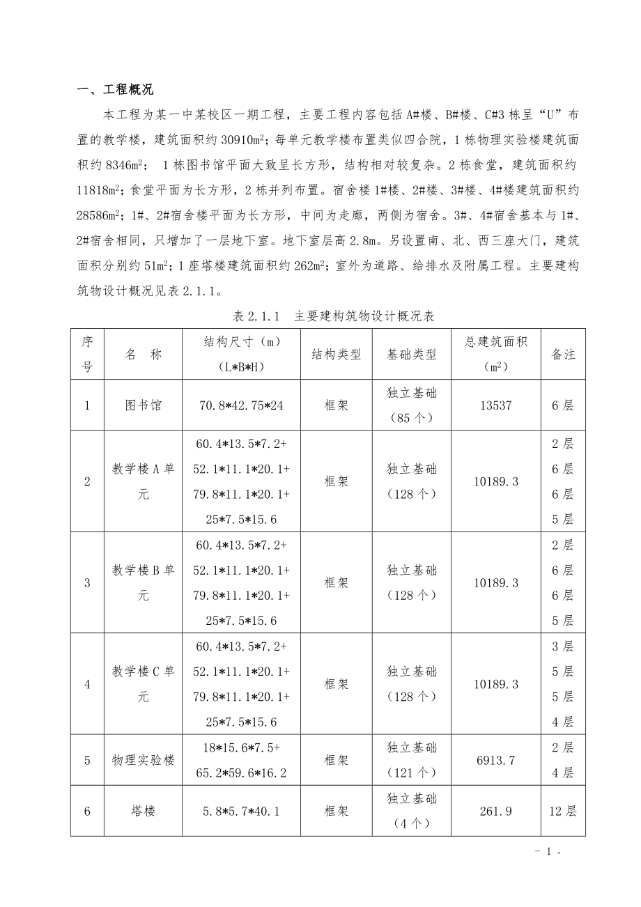 基础回填施工方案.doc_第2页