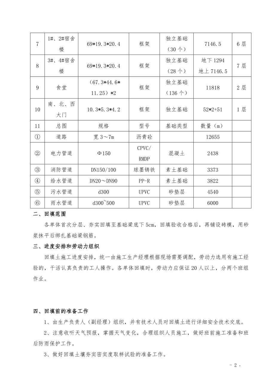 基础回填施工方案.doc_第3页