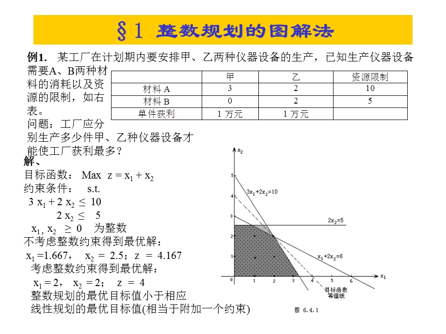 管理运筹学2.ppt_第2页