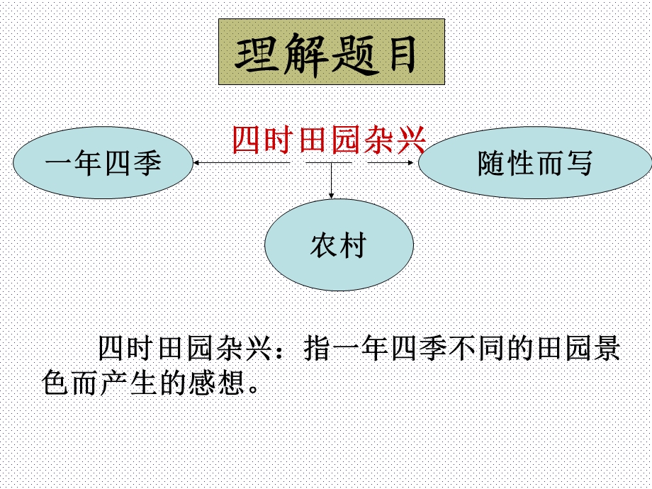 六语文下《四时田园杂兴》.ppt_第3页