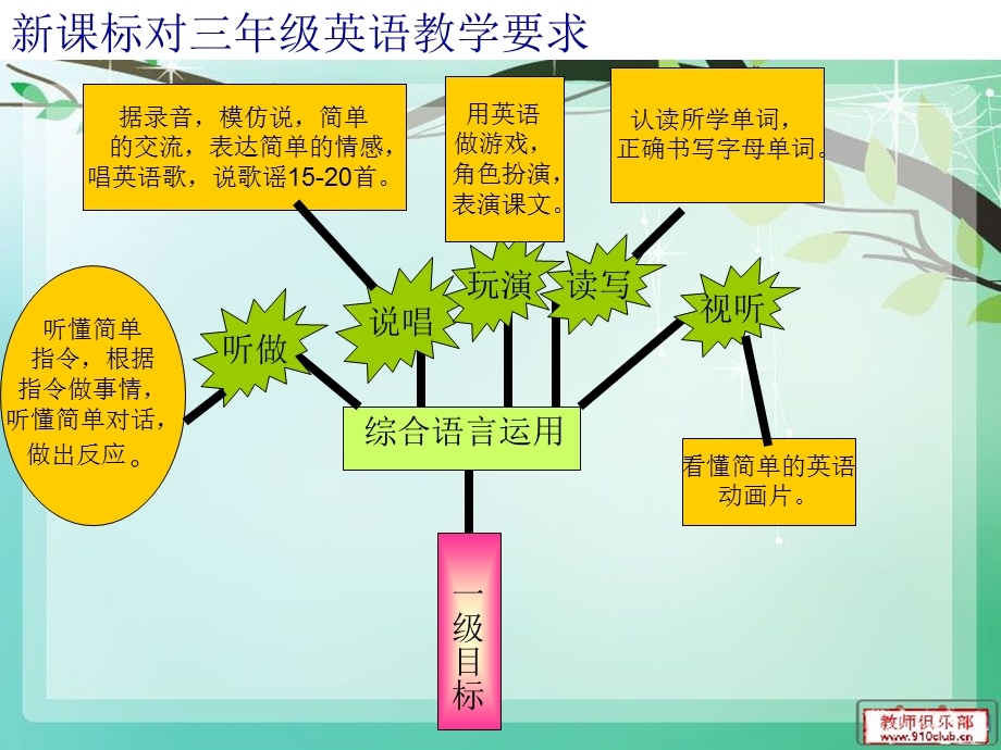 外研社小学三年级英语下册教材研说.ppt_第3页