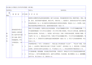 中小学德育工作评价考评细则.doc