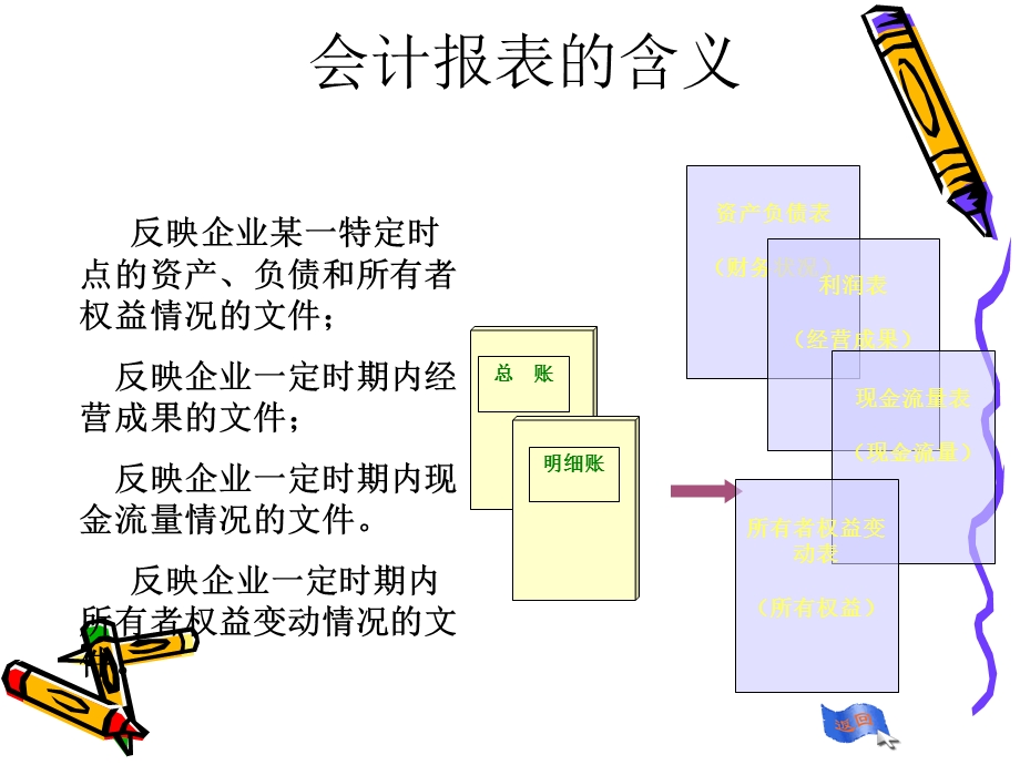 会计信息输出编制会计报表.ppt_第3页