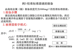 化学计算中不确定度.ppt