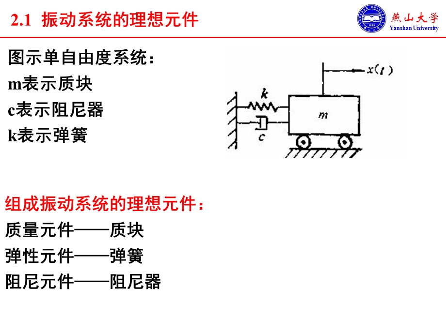 单自由度系统的无阻尼自由振动、固有频率.ppt_第2页