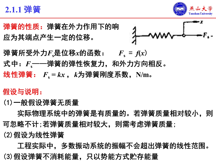 单自由度系统的无阻尼自由振动、固有频率.ppt_第3页