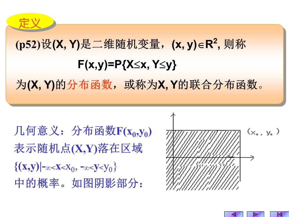 多维随机变量及其分布.ppt_第3页