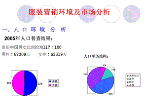 服装网店营销分析.ppt