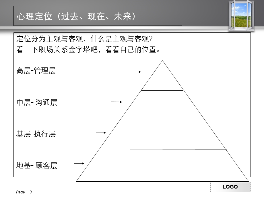 互动关系学系列-心态.ppt_第3页