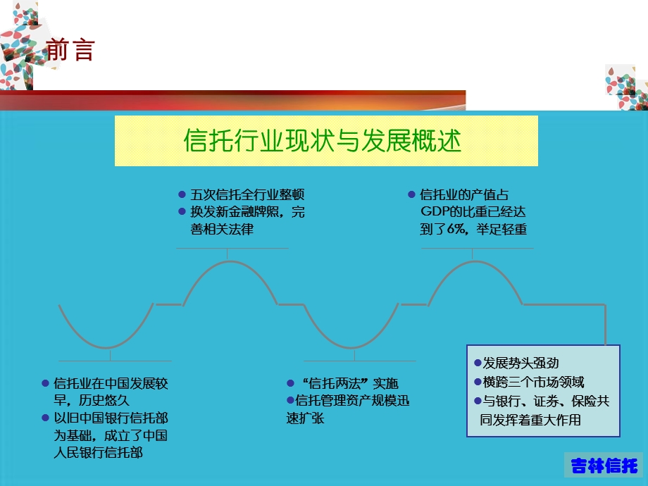 信托公司与担保公司业务合作.ppt_第2页