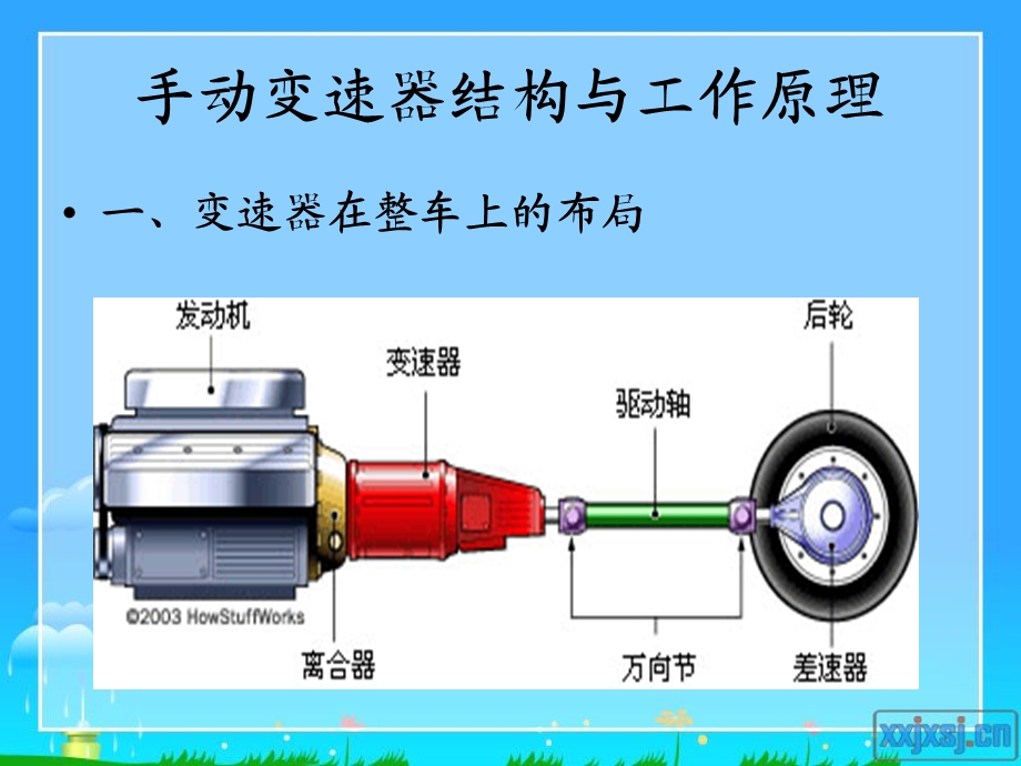 变速箱的工作原理.ppt_第2页