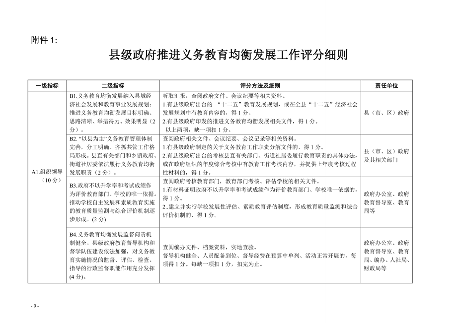 义务教育均衡教育发展工作评分细则.doc_第1页