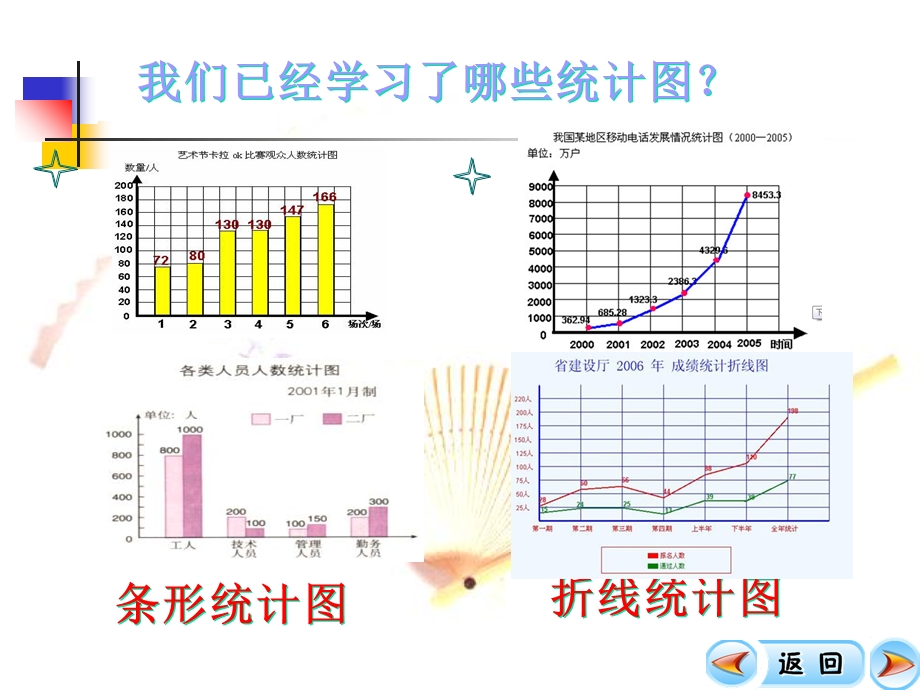 人教版六年级数学上册扇形统计图.ppt_第2页