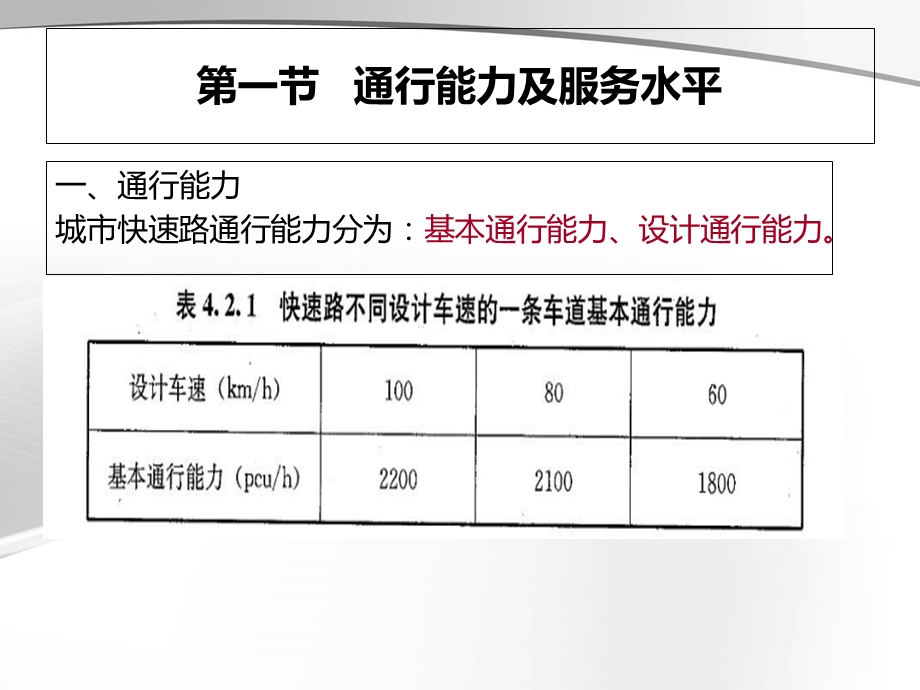 城市道路设计PPT课件第四章城市快速路.ppt_第2页