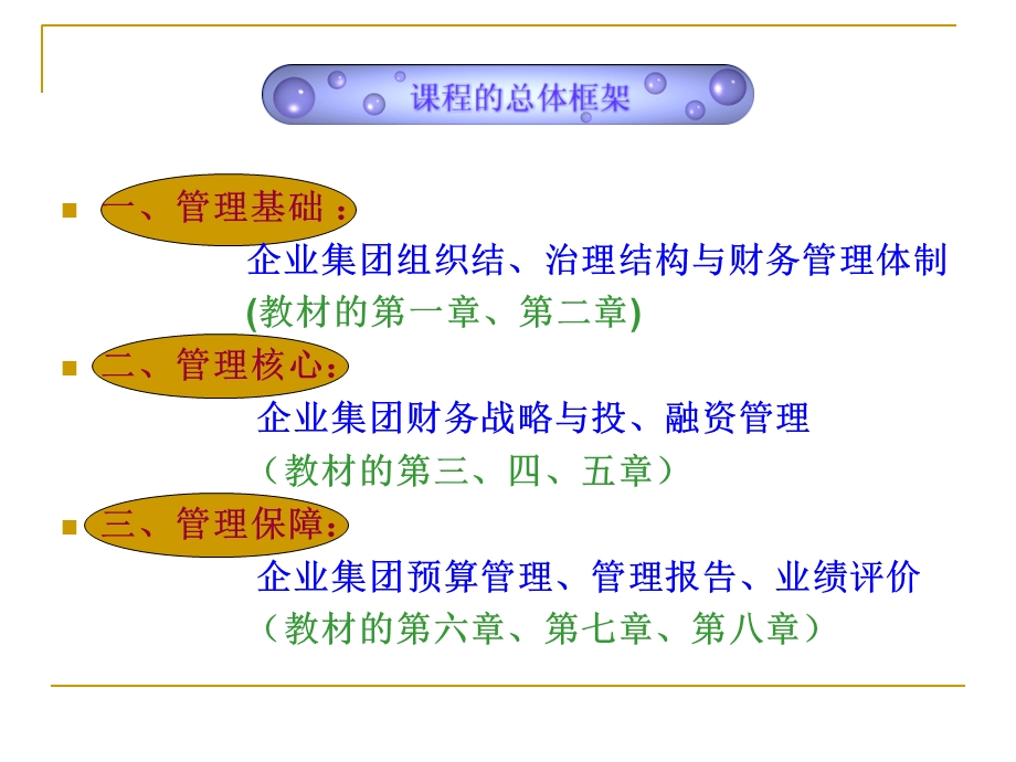 企业集团及其管理总论.ppt_第3页