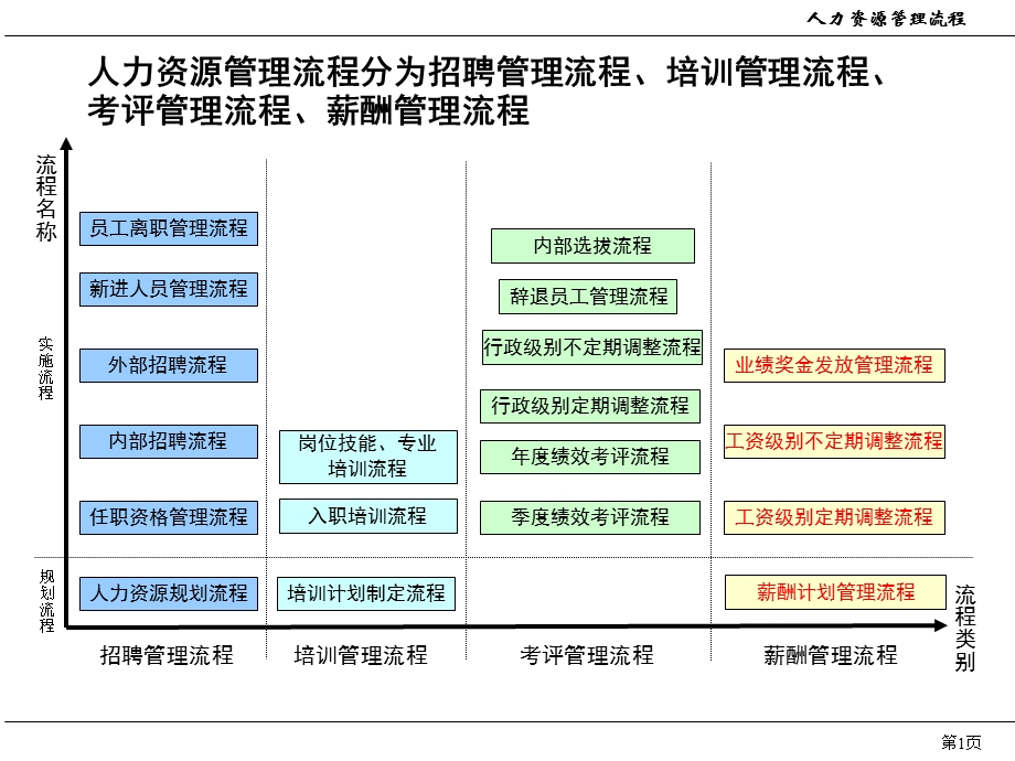 公司人力资源管理流程.ppt_第1页