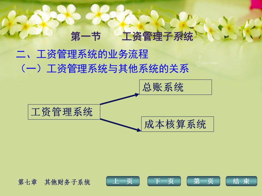 会计电算化工资系统.ppt_第3页