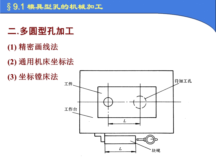 冲压模具设计与制造-成型零件的机械加工.ppt_第3页