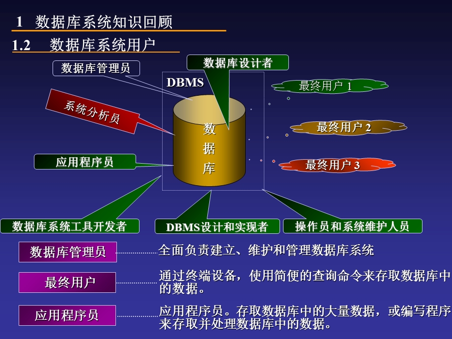 分布式数据库系统概述.ppt_第3页