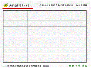 作用力与反作用力和平衡力的比较知识点讲解.ppt