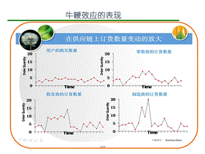 供应链管理及其信息系统.ppt