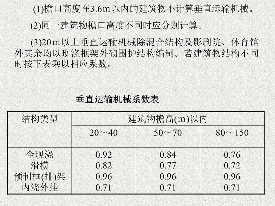 垂直运输机械及超高费.ppt_第2页