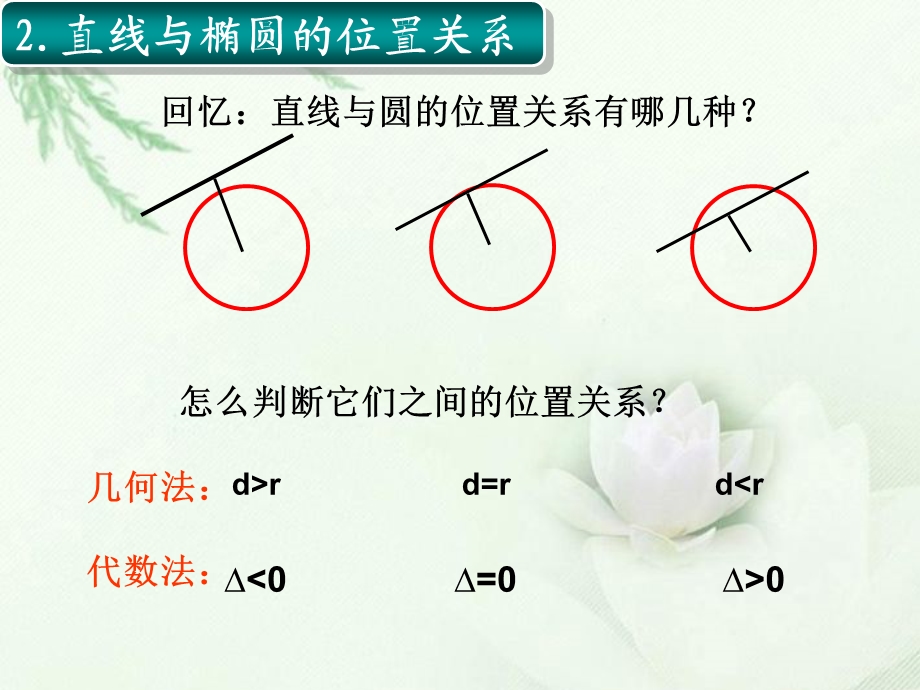 专题一直线与椭圆的位置关系课件(孙立毕).ppt_第3页