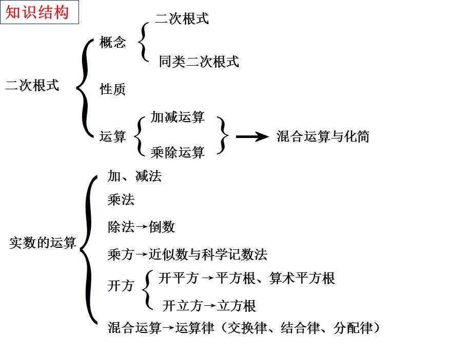 初三数学总复习-二次根式与实数的运算.ppt_第2页