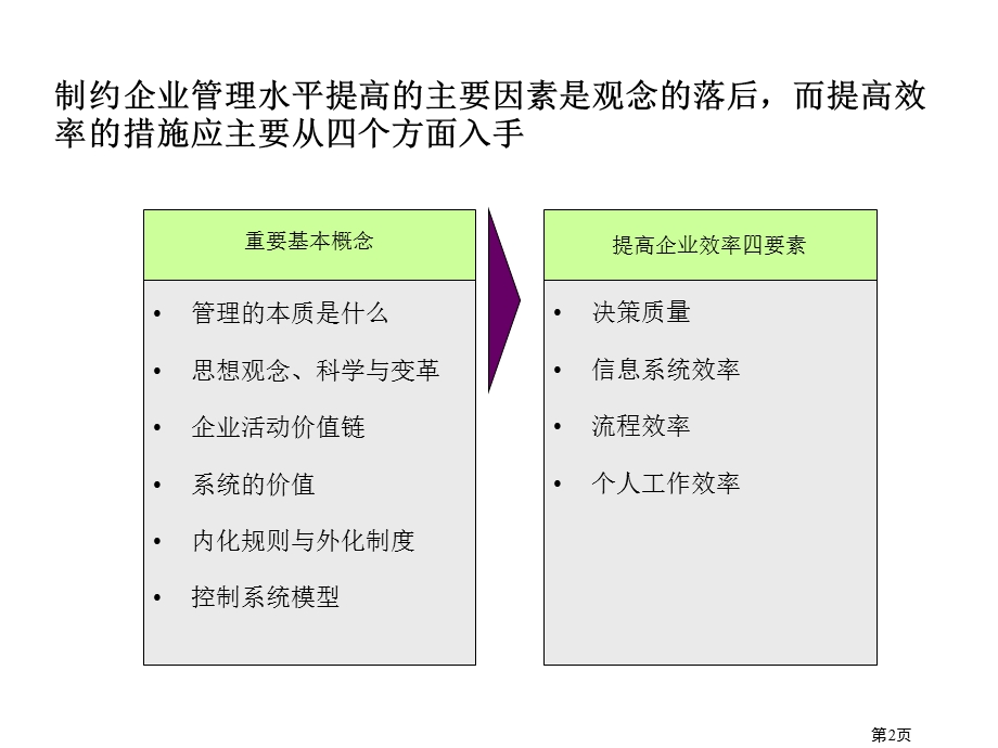 新华信组织行为与绩效管理.ppt_第3页