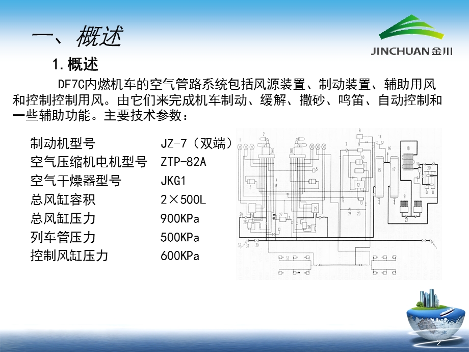 内燃机车理论培训教案(机车空气系统).ppt_第2页