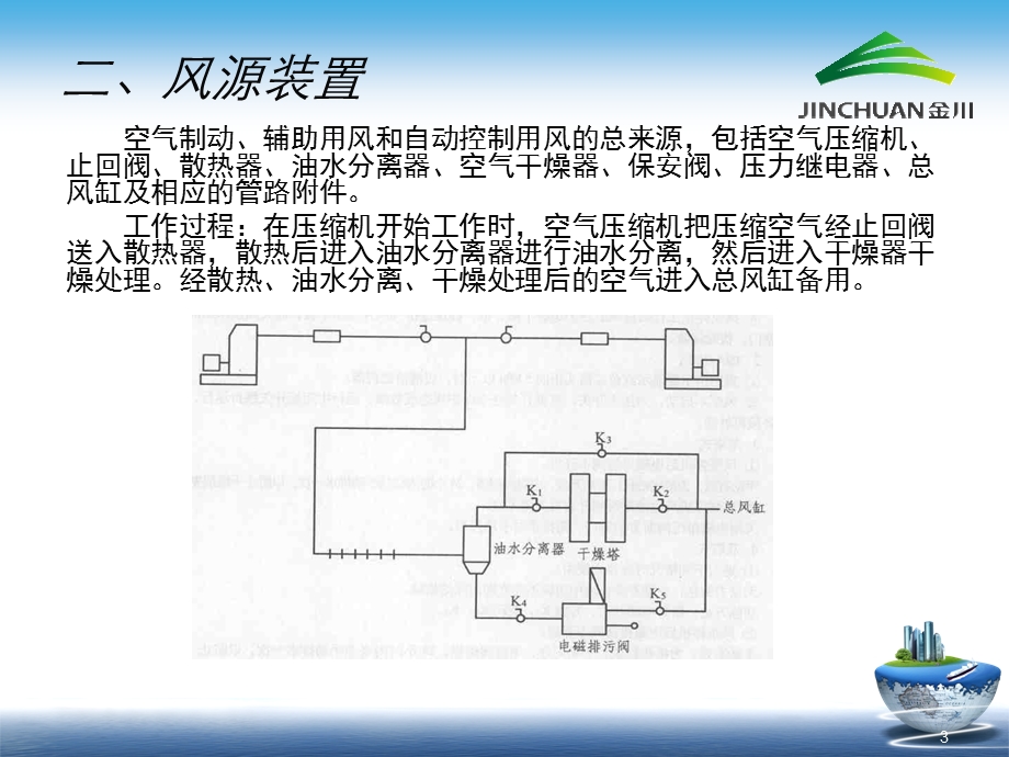 内燃机车理论培训教案(机车空气系统).ppt_第3页