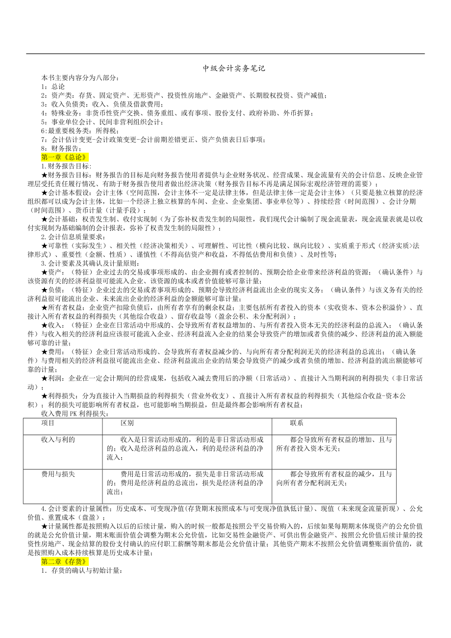 备考中级会计实务笔记总结.doc_第1页