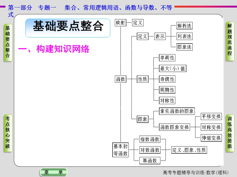 基本初等函数的图像与性质专题.ppt_第2页