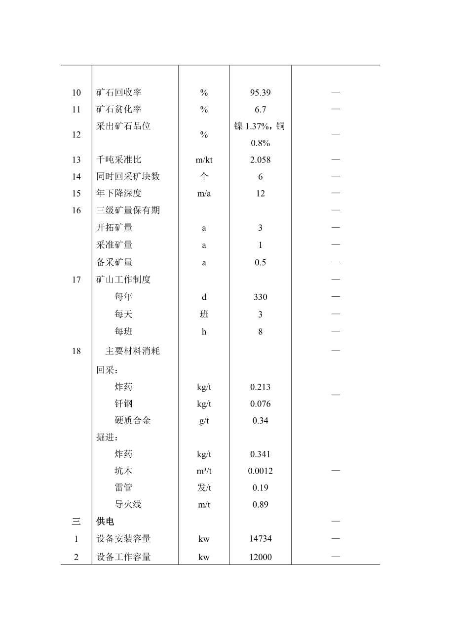 地下矿山开采设计.doc_第3页