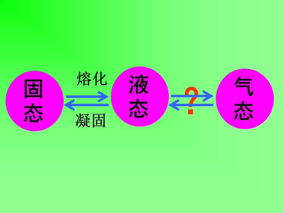 人教版初中物理八年级上册《汽化和液化》.ppt_第2页