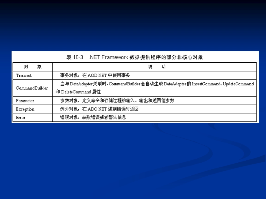 使用数据提供程序访问数据库.ppt_第3页