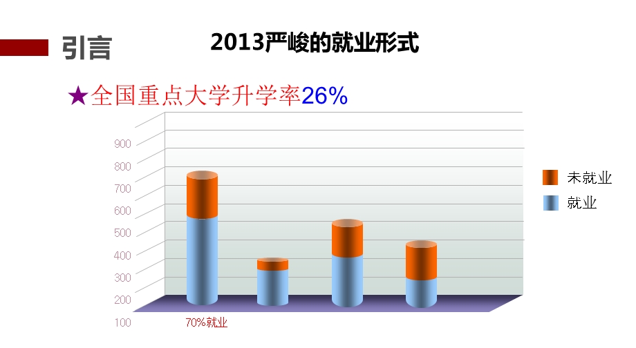 学生平板电脑功能分析.ppt_第3页