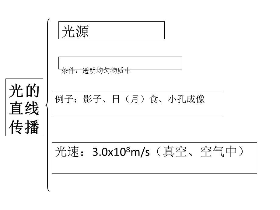 光学物理思维导.ppt_第2页