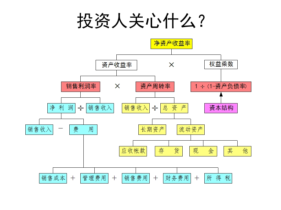 企业财务的布局、运作和控制.ppt_第2页