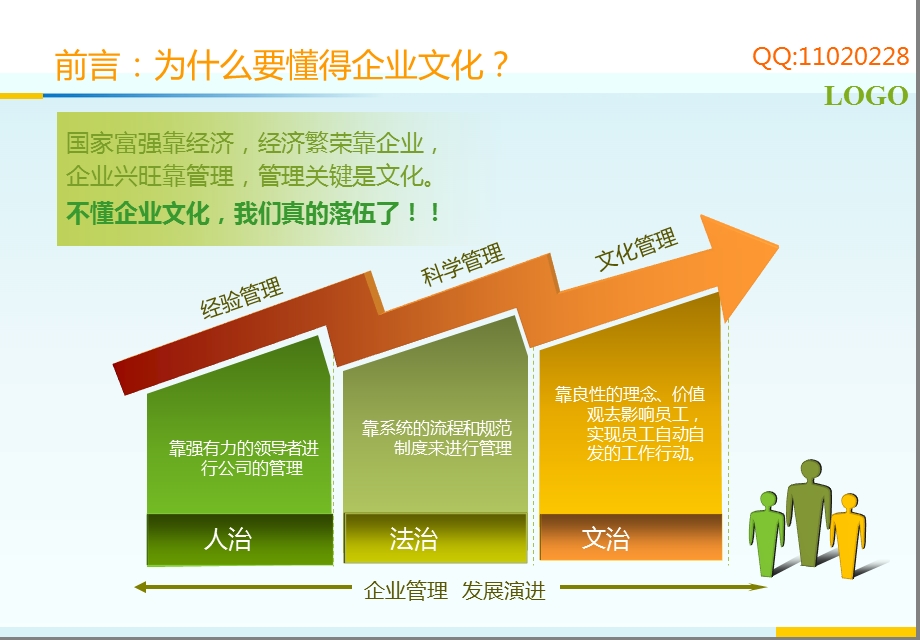 管理部内部提升系列教材四.ppt_第3页