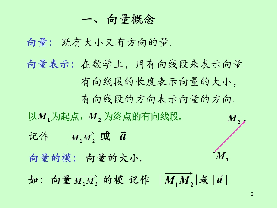 向量极其线性运算.ppt_第2页