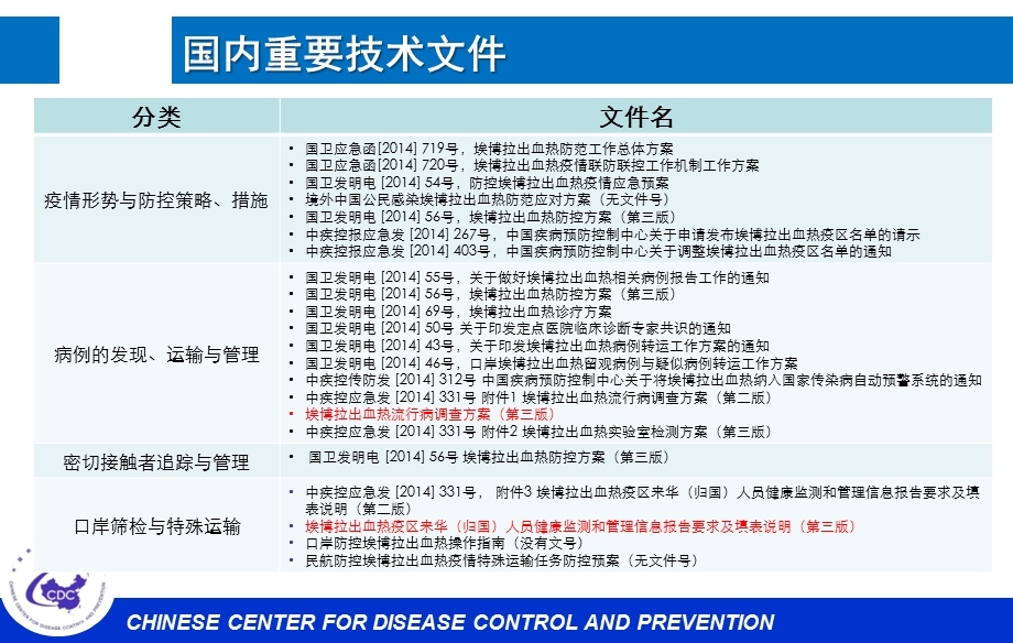 海南省疾病预防控制中心传防所12月.ppt_第3页