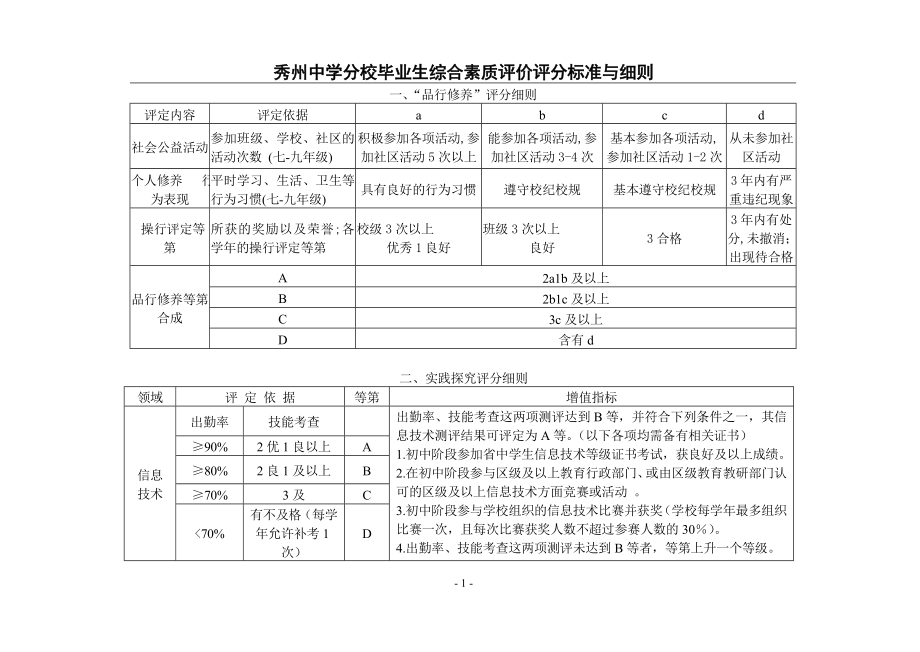 中学分校毕业生综合素质评价评分标准与细则.doc_第1页