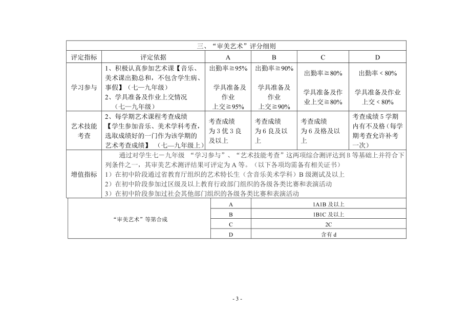 中学分校毕业生综合素质评价评分标准与细则.doc_第3页