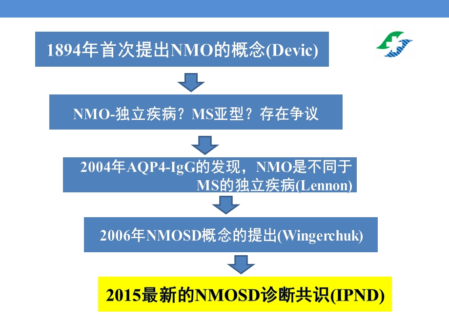 nmosd诊断共识解读 ppt课件.ppt_第2页