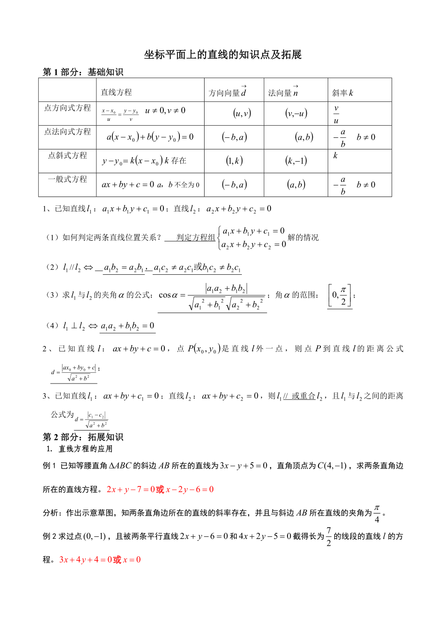 坐标平面上的直线的知识点及拓展.doc_第1页