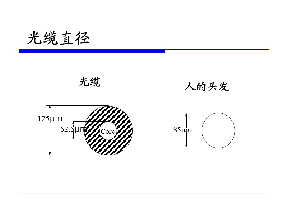 传感与测试技术-光纤传感器.ppt_第3页