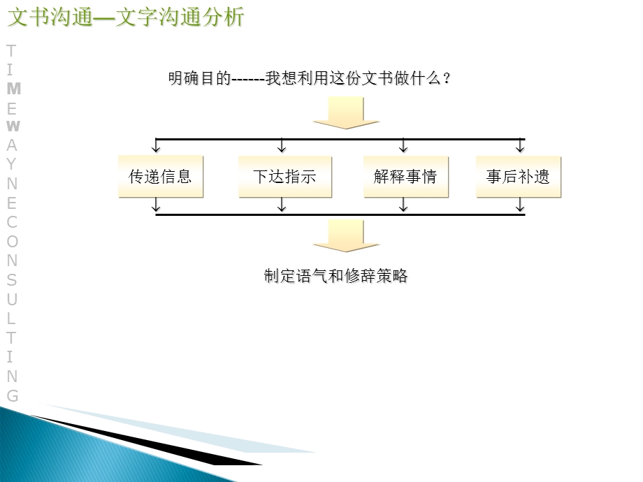 人本轴承新学员公文写作培训.ppt_第3页