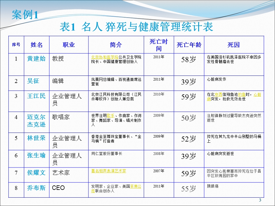 培训资料-第8章全科医学中的健康管理.ppt_第3页