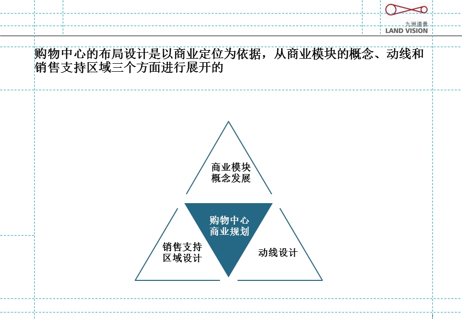 购物中心布局及动线建筑设计对接研究ppt课件.ppt_第2页